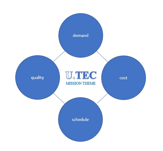  Produk utec beranda produk